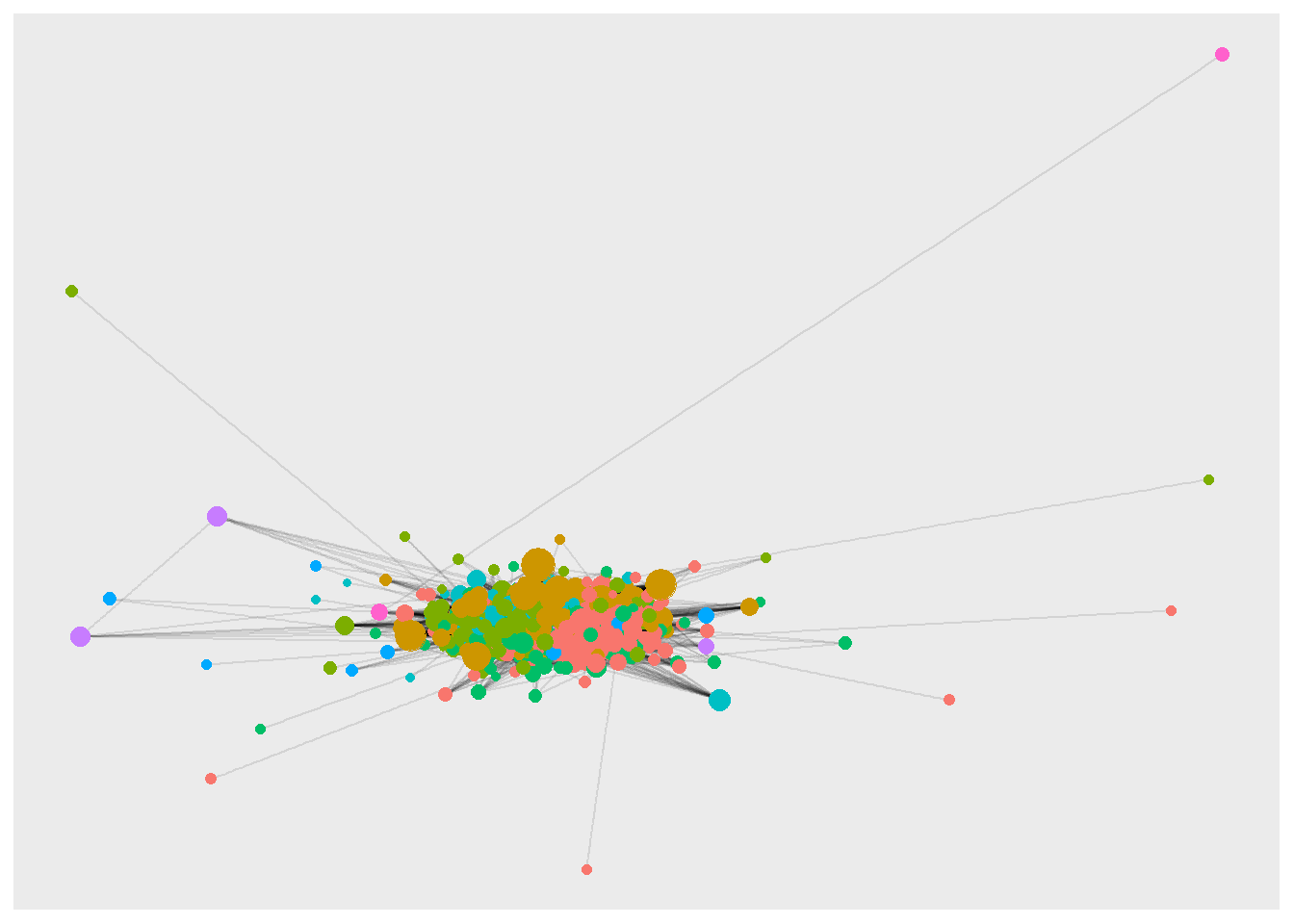 20 case study: the network structure of computational social science ...
