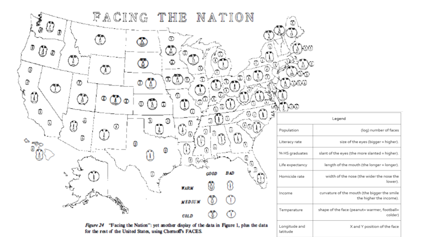 Chernoff’s too-clever faces