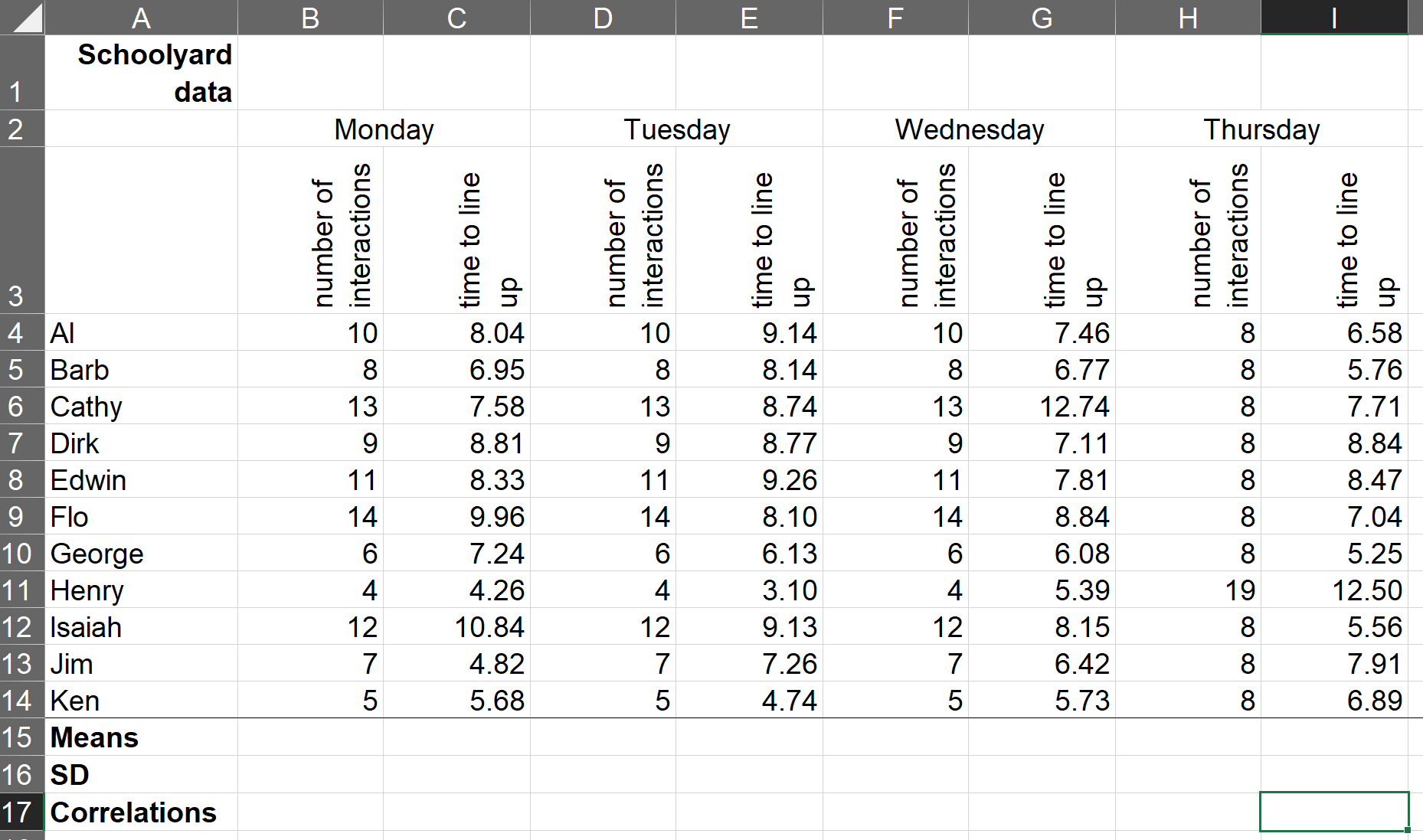 An adaptation of Anscombe’s “quartet” (Anscombe 1973)